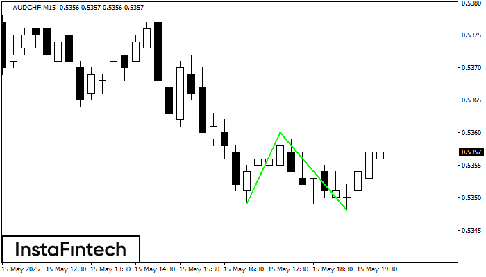 Double Bottom AUDCHF M15