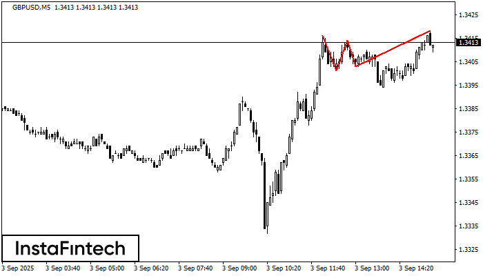 Triple Top GBPUSD M5