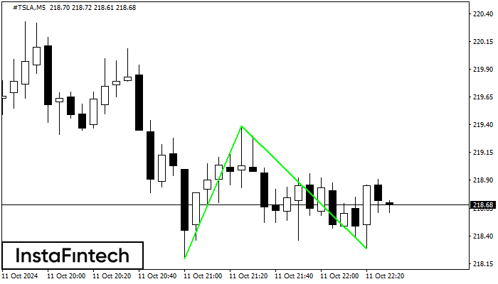 Double Bottom