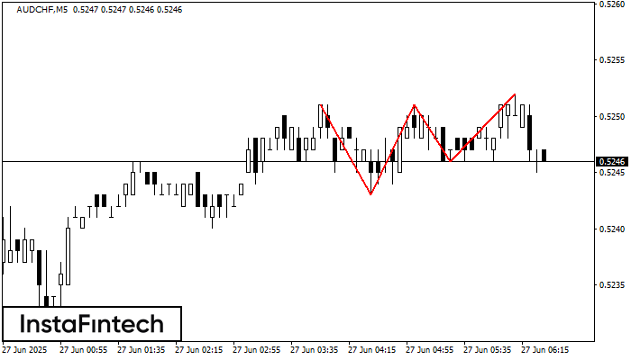Тройная вершина AUDCHF M5
