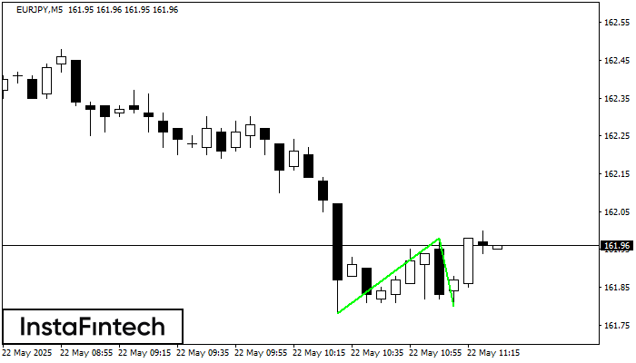 Doble Piso EURJPY M5