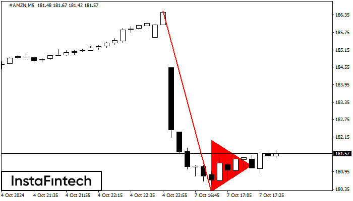 Bearish pennant