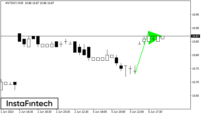 Bullish pennant #NTDOY M30