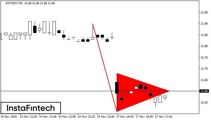 Медвежий вымпел #NTDOY M5