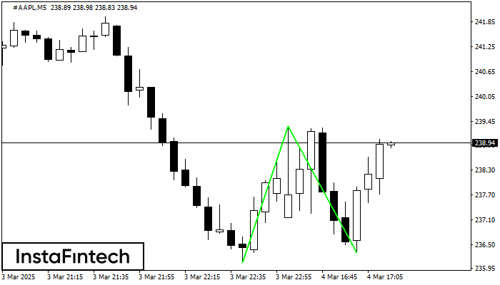 Double Bottom