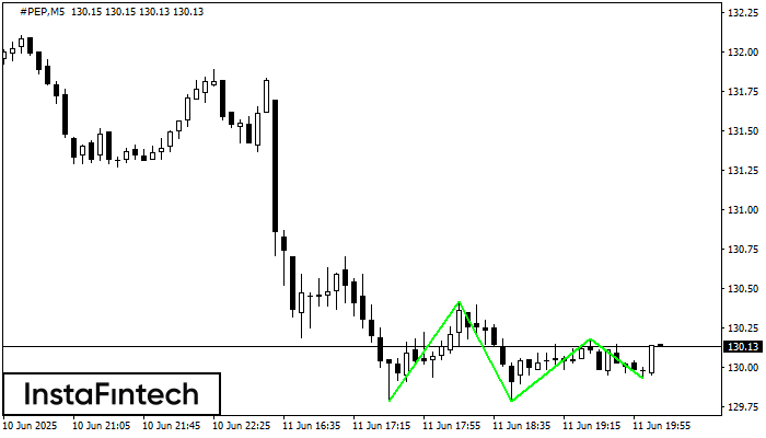Triple Bottom #PEP M5