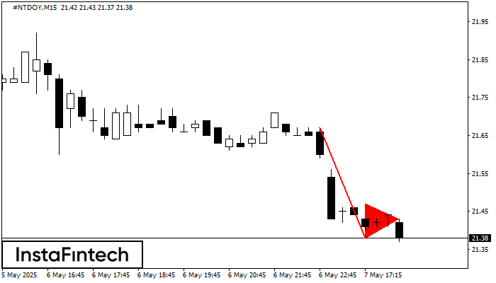 Bearish pennant #NTDOY M15