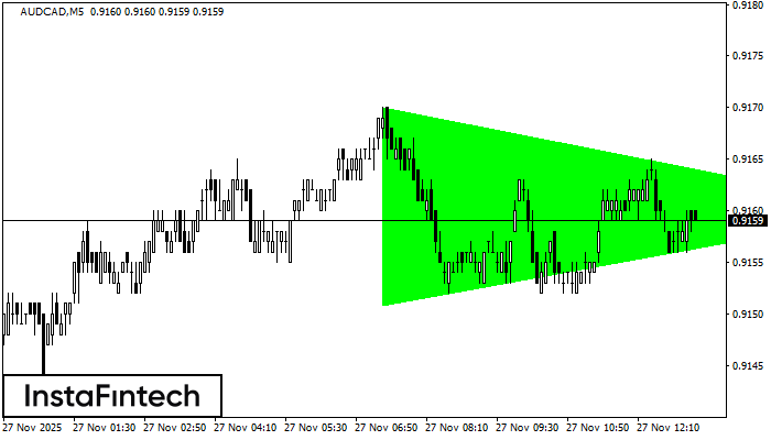 Tam giác Cân Tăng