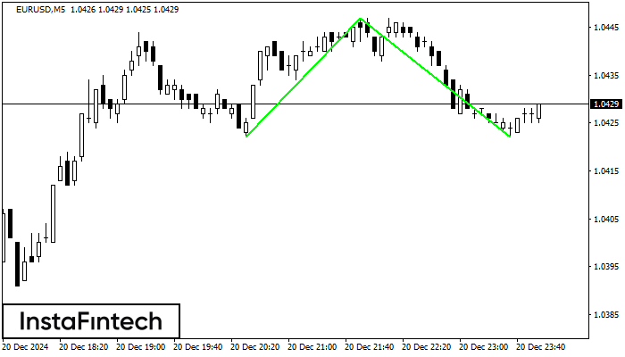 Double Bottom