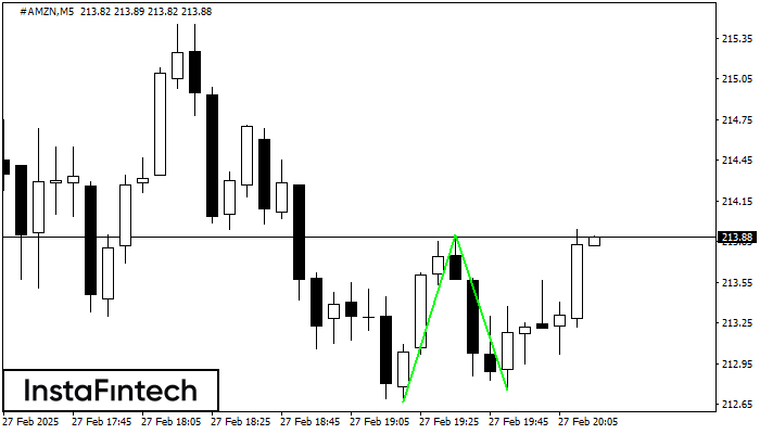 Double Bottom