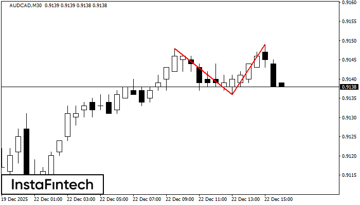 Podw&oacute;jny Szczyt