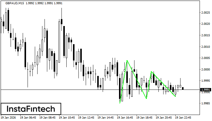 Тройно дъно