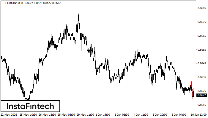 Bearish Flag