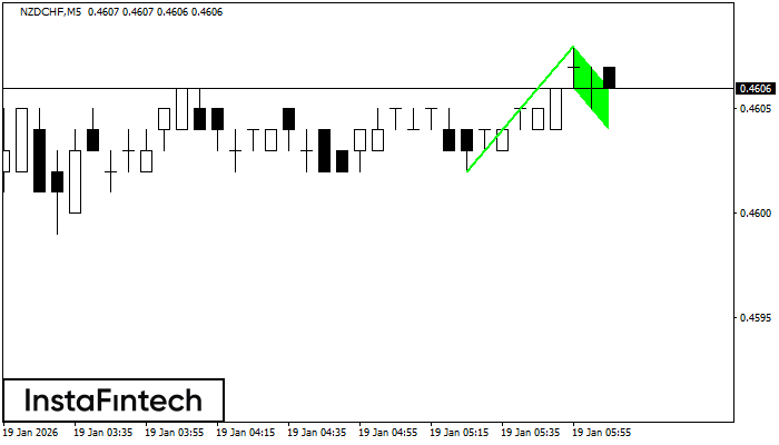 B&yacute;čia z&aacute;stava