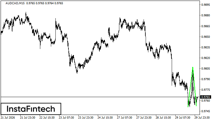 Double Bottom
