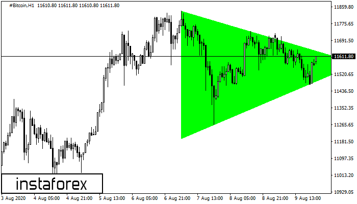 Bullish Symmetrical Triangle #Bitcoin H1