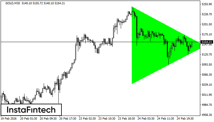 Бычий симметричный треугольник