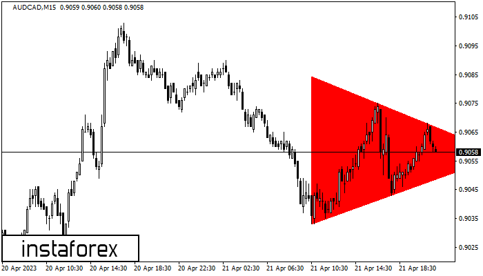 Bearish Symmetrical Triangle