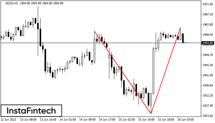 ������� ������� GOLD H1