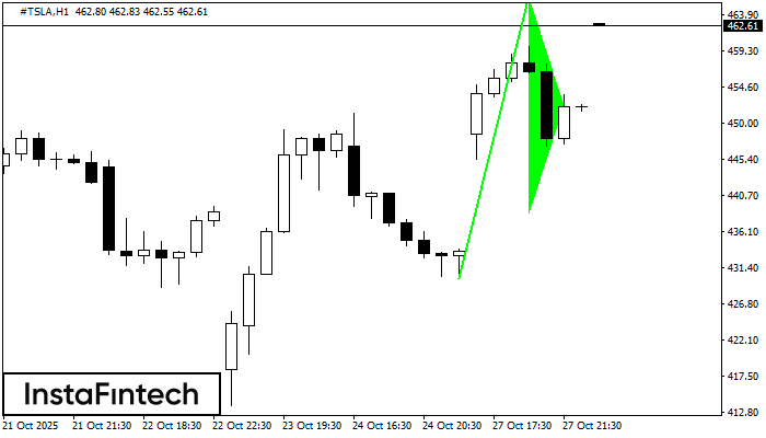 बुलिश पताका