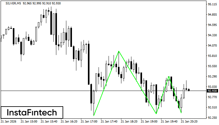 ट्रिपल बॉटम