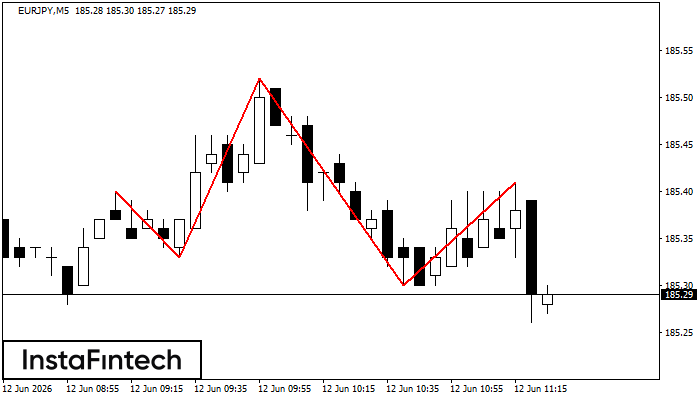 Head and Shoulders