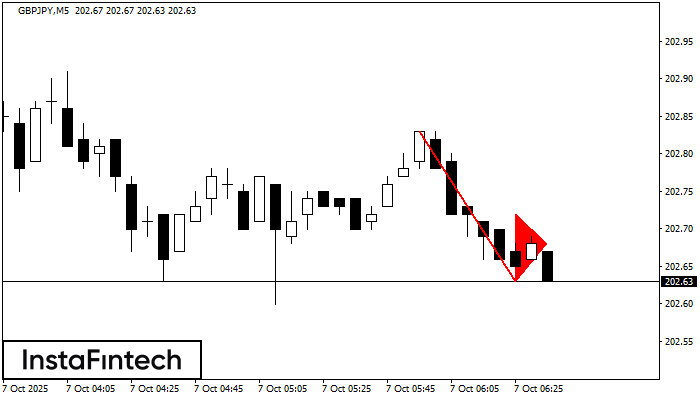Pennant Aliran Menurun GBPJPY M5