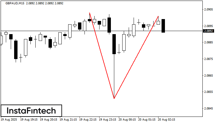 Double Top GBPAUD M15