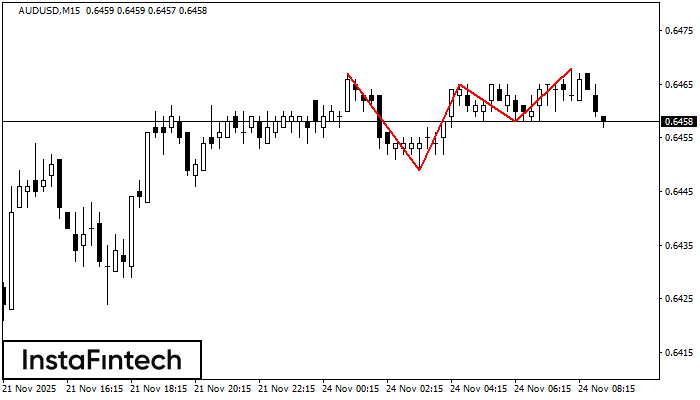 Triple Top AUDUSD M15
