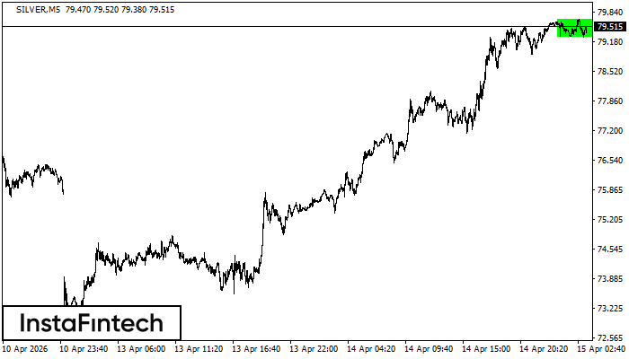 Прямоугольник