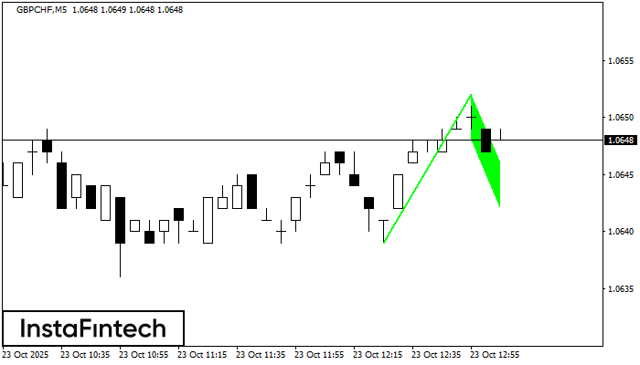 Bullish Flag