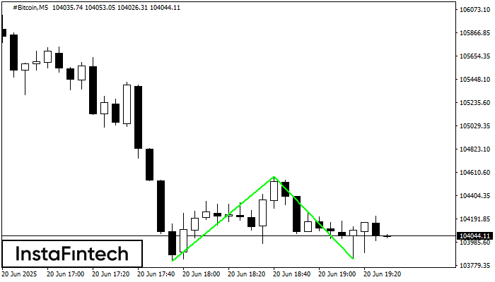 Двойное дно #Bitcoin M5
