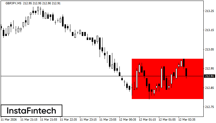 बियरिश आयत