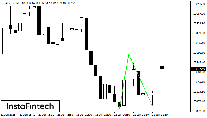 Double Bottom #Bitcoin M5