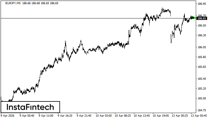 Бычий симметричный треугольник