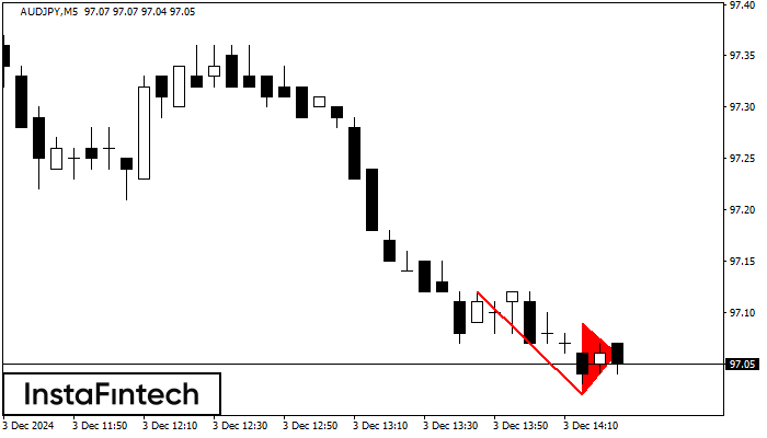 Bearish pennant