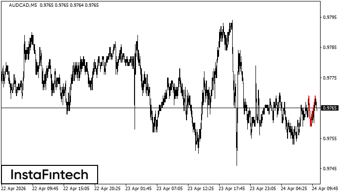 Podw&oacute;jny Szczyt