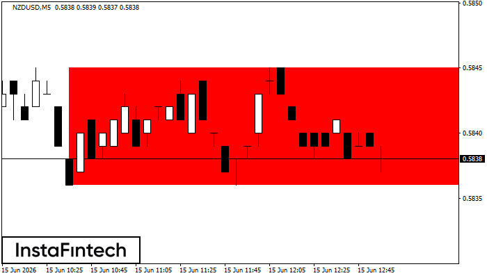 Persegi Bearish