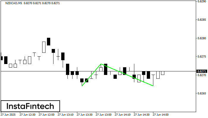 Double Bottom NZDCAD M5