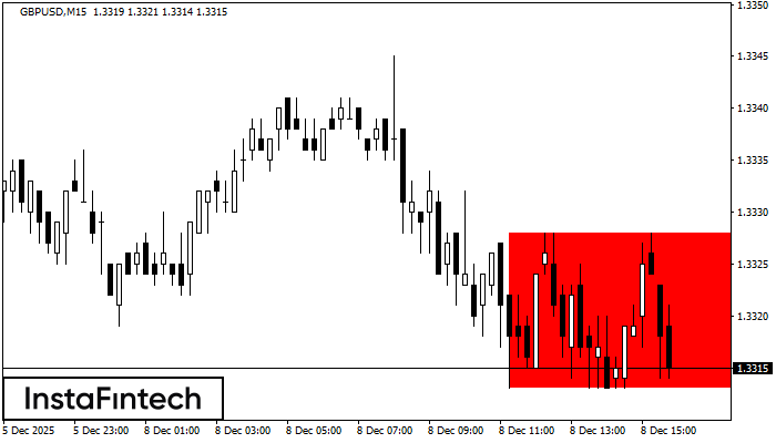 Hình chữ nhật giảm