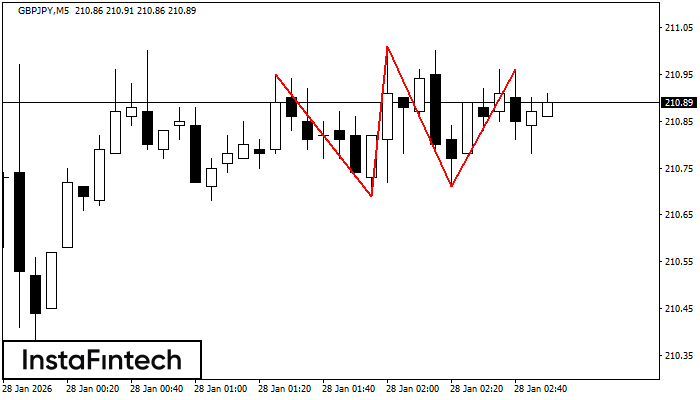 Trojit&yacute; vrchol