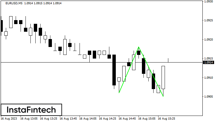 Double Bottom EURUSD M5