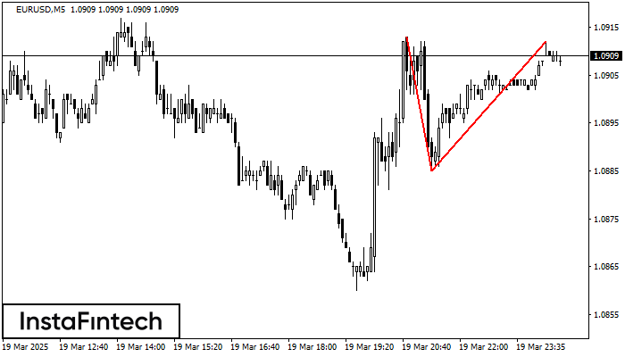 Double Top EURUSD M5