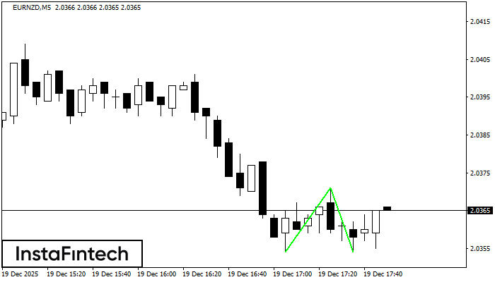 Đ&aacute;y đ&ocirc;i