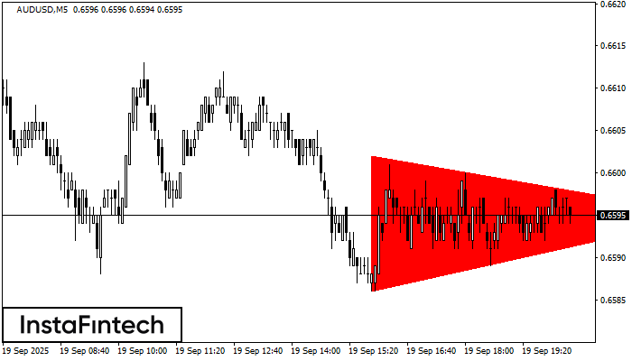 Bearish Symmetrical Triangle AUDUSD M5