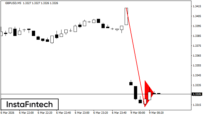 बियरिश पताका