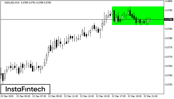 H&igrave;nh chữ nhật tăng