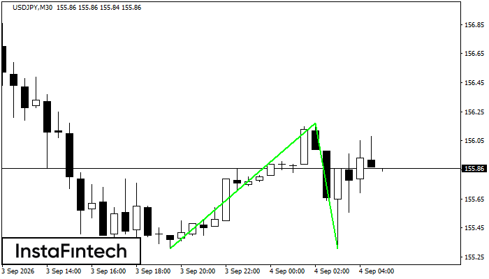 Double Bottom