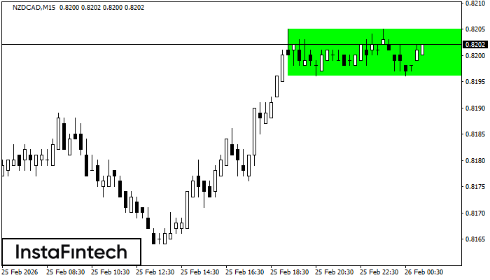 Прямоугольник