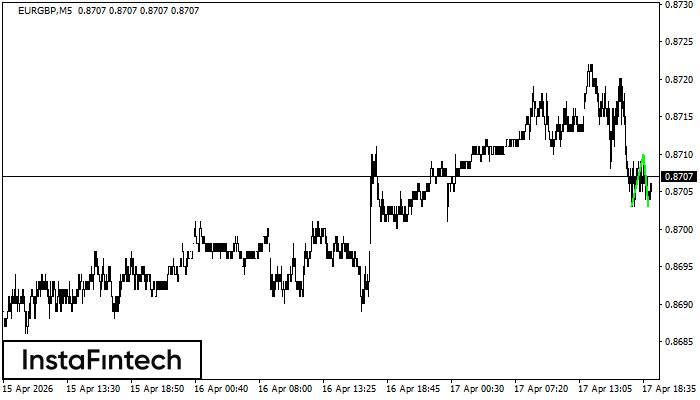 Двойное дно